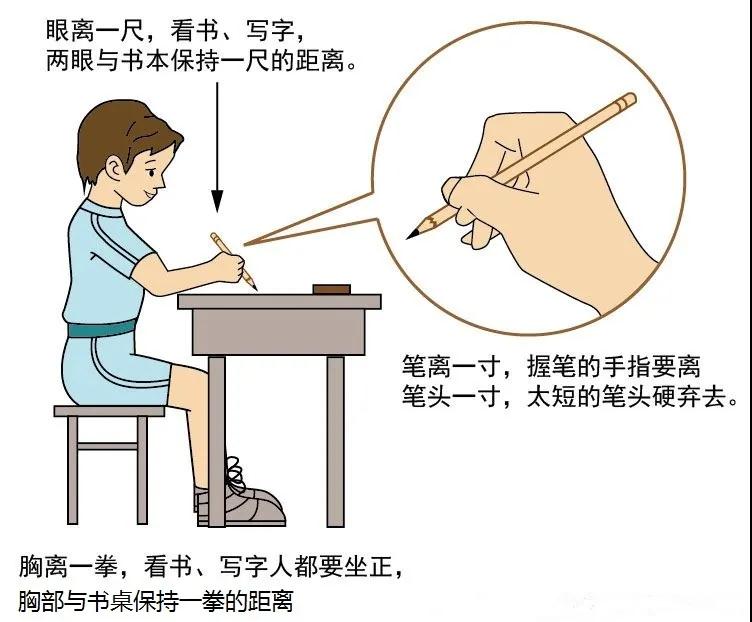 一尺一拳一寸坐姿图图片